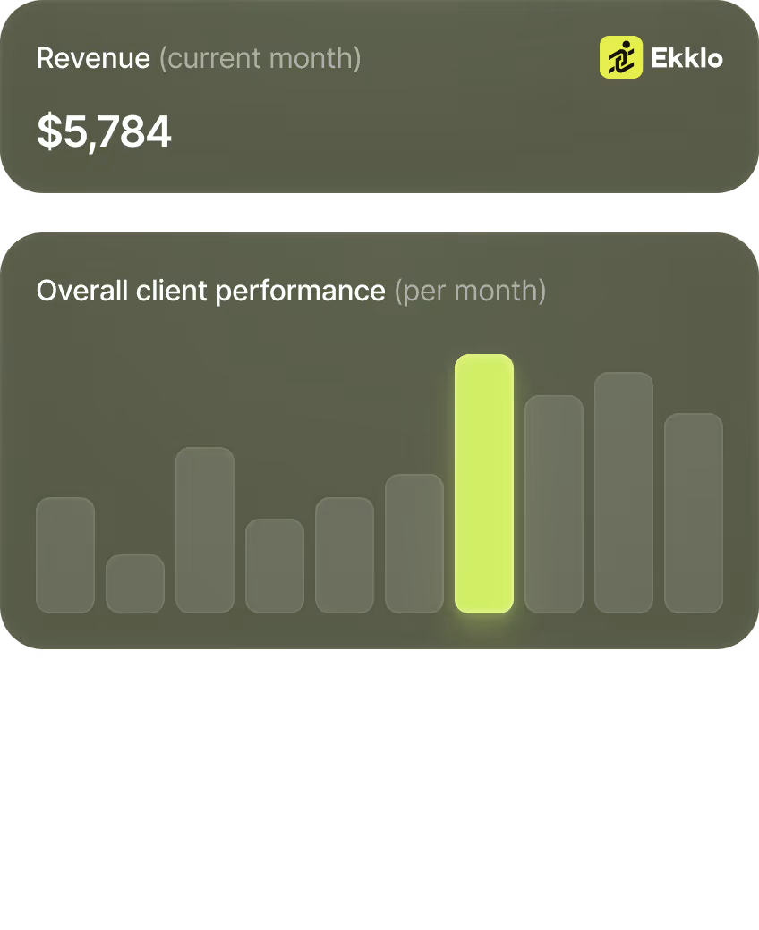 Dashboard showing current month revenue of $5,784 and a bar chart of client performance per month.